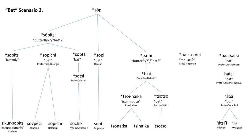 File:Bat scenario 1.jpeg